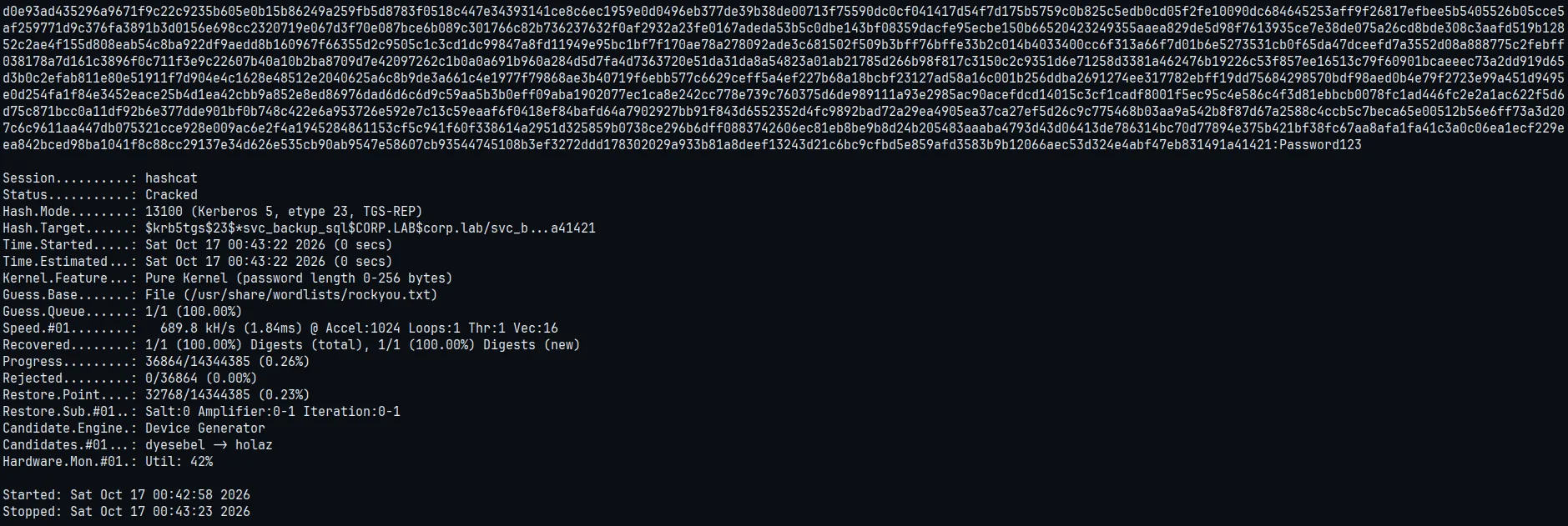 hashcat cracking the RC4 TGS-REP at 689.8 kH/s, recovering Password123 instantly