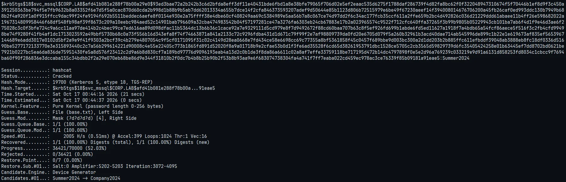 hashcat cracking the AES256 TGS-REP at 2,005 H/s via a hybrid attack, recovering Summer2024 in 21 seconds